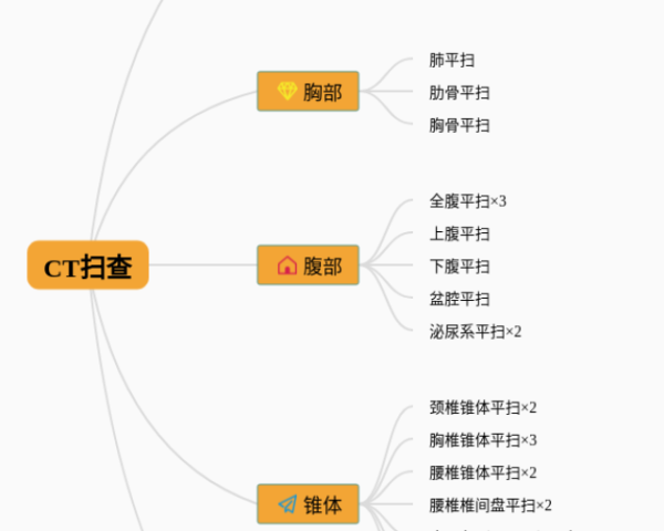 七年级下册数学变量之间的关系思维导图(3张附打印高清版)