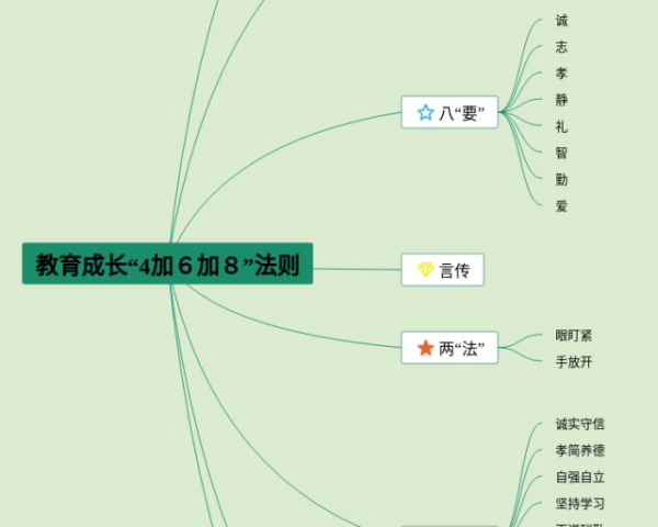 小学四年级第五单元思维导图(4张可下载)