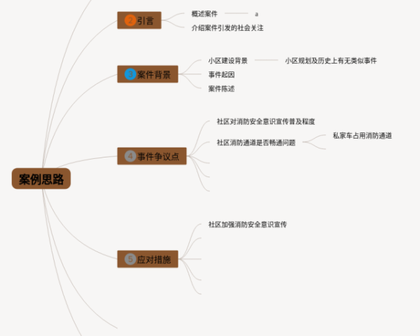国际贸易实务思维导图(3张值得收藏)