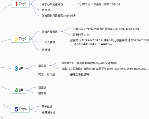 缺氧的思维导图(25张附打印高清版)