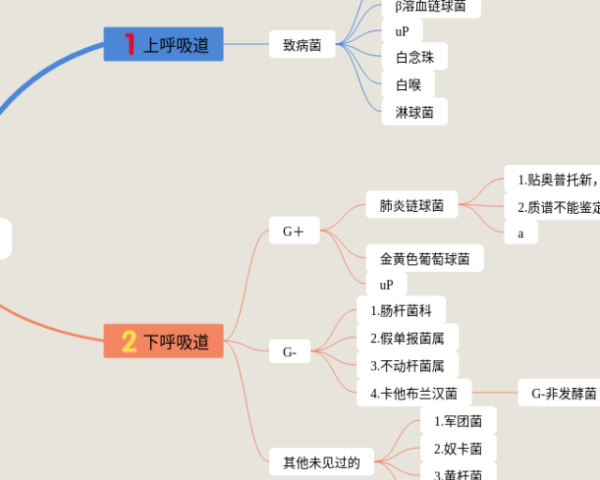 五下分数的思维导图(21张值得收藏)