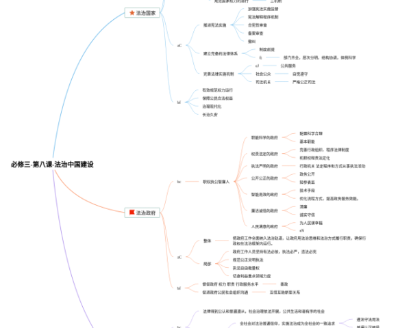 高一数学必修二统计思维导图(21张高清版)