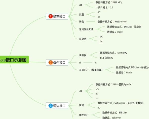 三年级下册科学思维导图图片大全(21张附打印高清版)