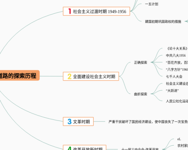 家庭思维导图怎么画英语(24张可打印)