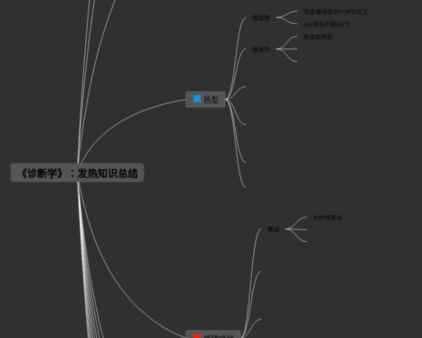 大脑银行思维导图(5张附打印高清版)