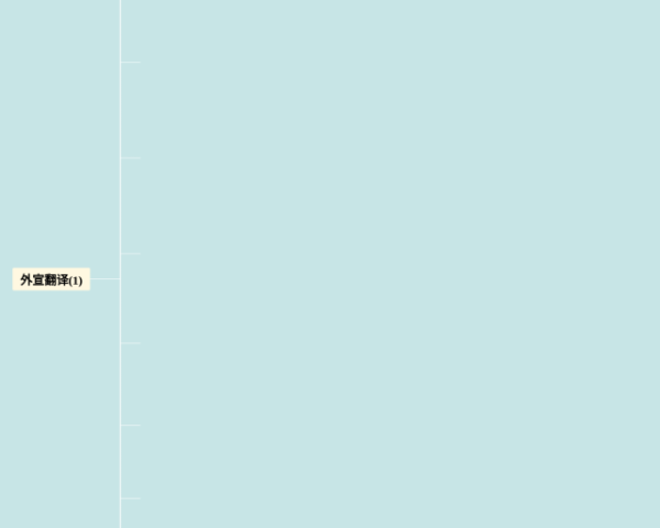 英语四下六单元思维导图(4张可下载)