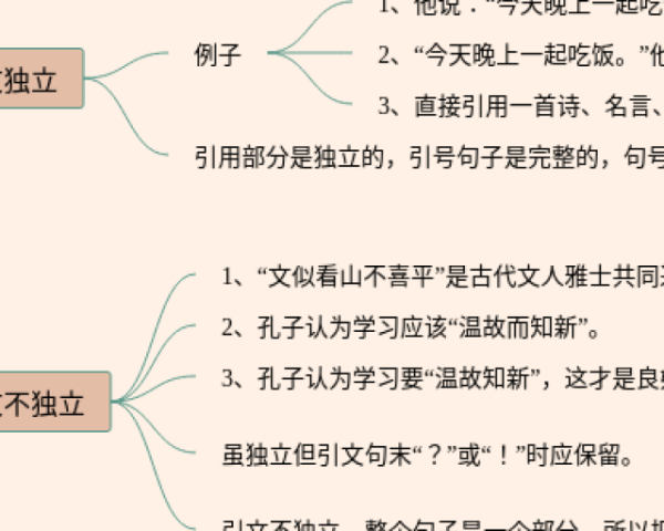 五年级下册第4单元数学思维导图(22张精选版)