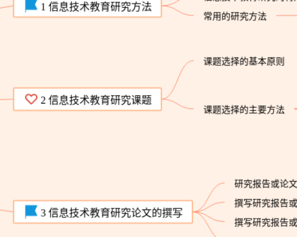 项目式学习的思维导图(20张可打印)