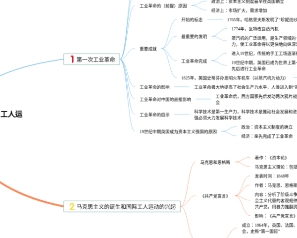 思维导图文字怎么换行(22张高清晰可打印)