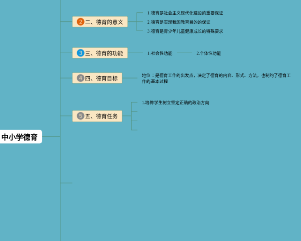 二年级语文八单元思维导图(24张附打印高清版)