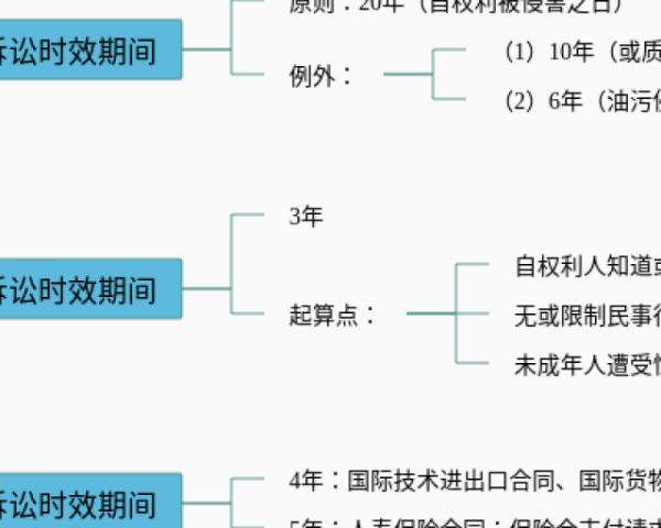 万以内数的加减法思维导图(6张附下载)