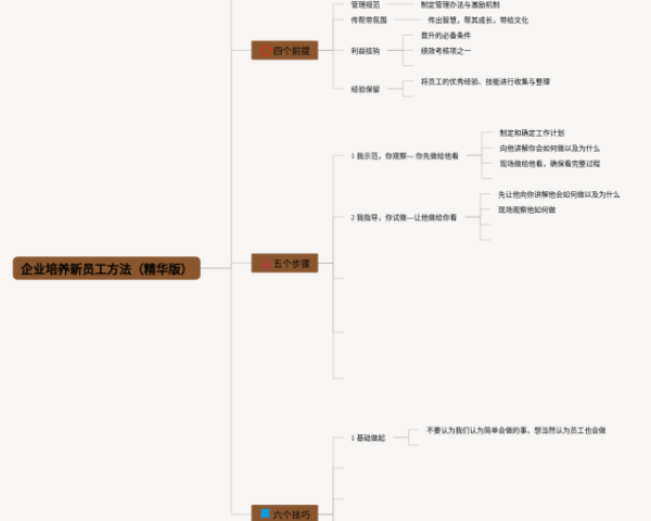 七年级上册英语第一单元思维导图(20张高清版)