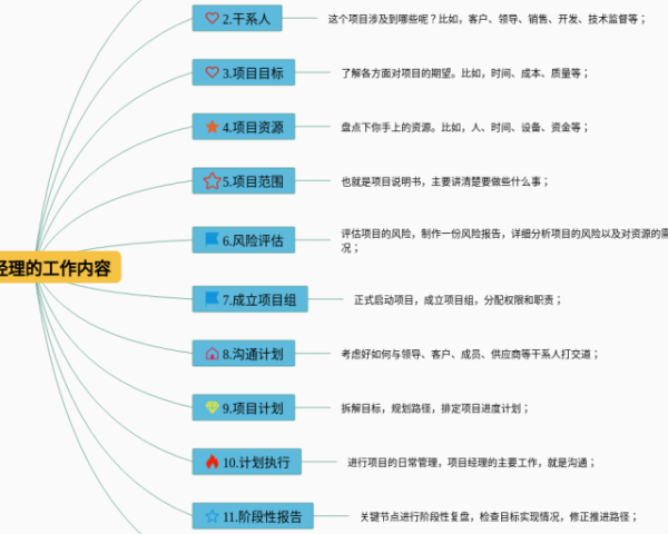 一年级的思维题数学思维导图(21张高清晰可打印)