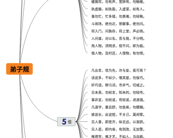 国际贸易实务思维导图(3张值得收藏)