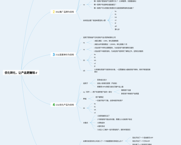 语文艺术手法思维导图(4个高清晰可打印)