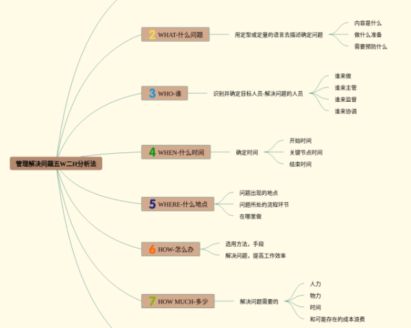 五下英语四单元思维导图(3张精选版)