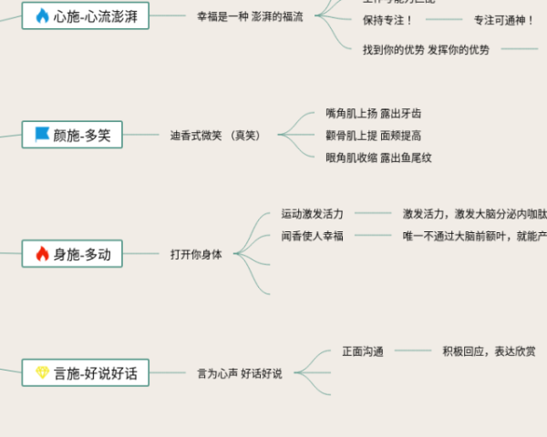 大学生创新创业思维导图(5张附下载)