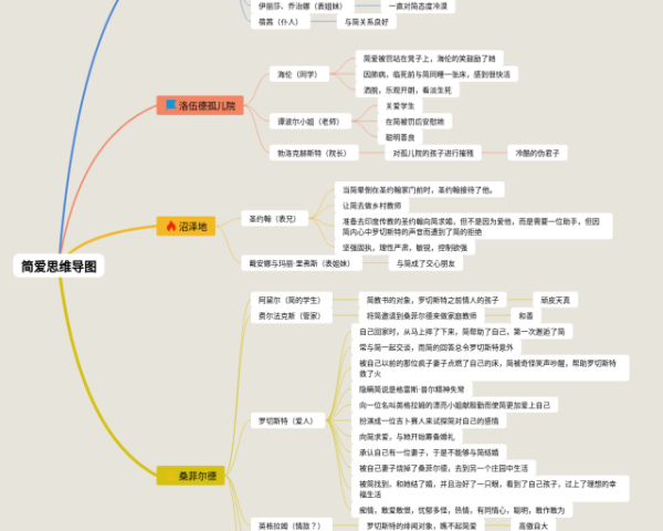 三年级第五单元思维导图语文下册(23张可打印)