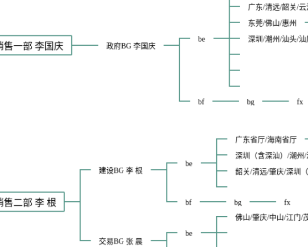 思维导图逻辑关系(25张附打印高清版)
