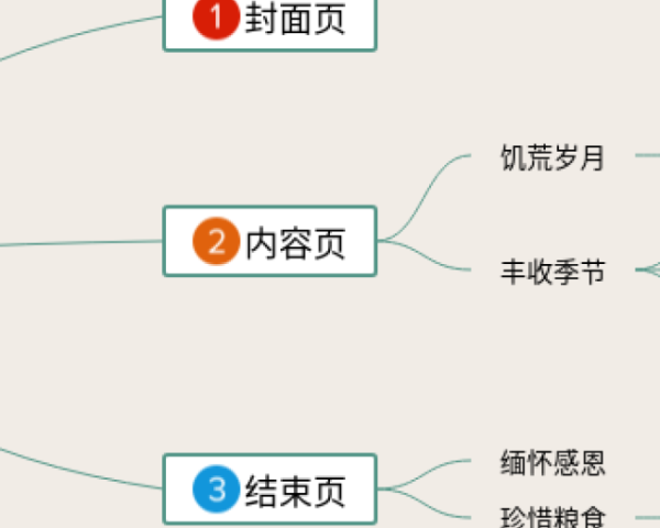 100以内数的认识思维导图手抄报(21张附下载)