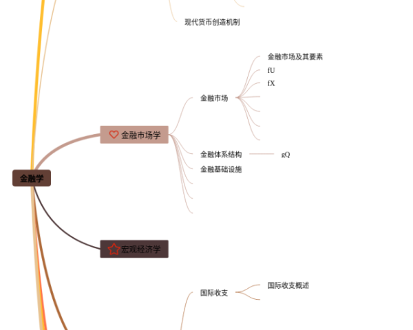 如何构建思维导图(5张高清版)