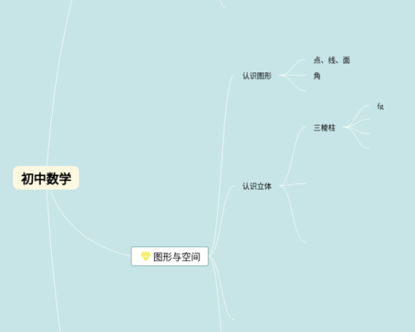 雅舍谈吃思维导图(3个值得收藏)
