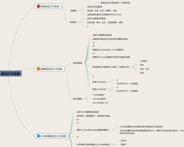 赫尔巴特思维导图(23张附打印高清版)