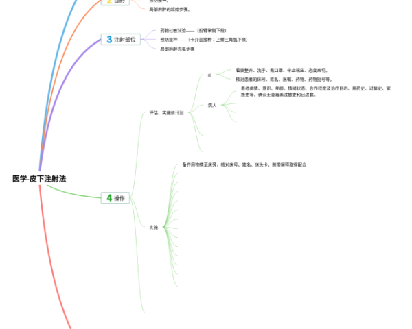 三国演义人物性格思维导图(20张值得收藏)