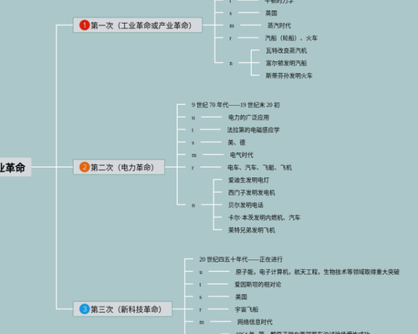 语言学概论第九章思维导图(4张附下载)