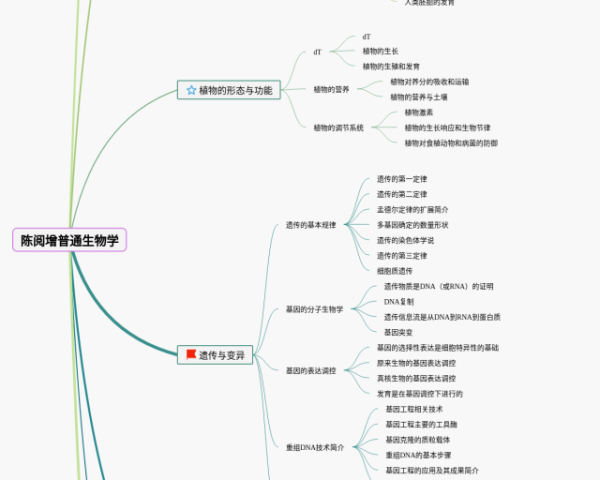 高中光合作用思维导图(20张附下载)