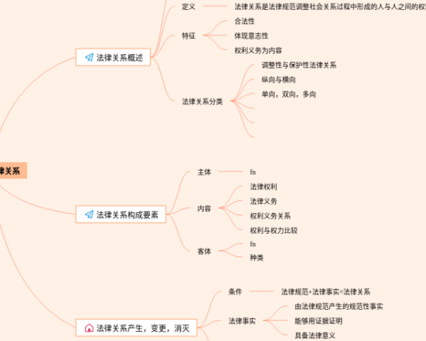数学五年级下册第单元思维导图(21张高清版)