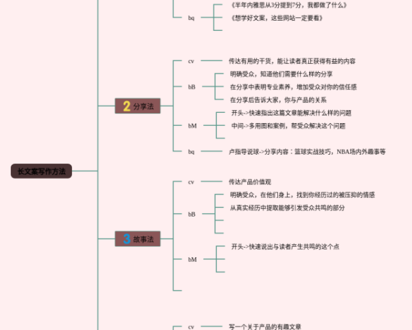 高中数学 思维导图(24张高清晰可打印)