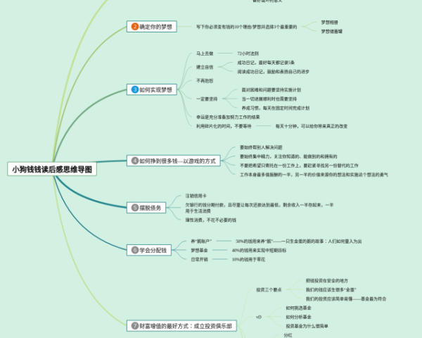 世界读书日绘本思维导图(24张附下载)