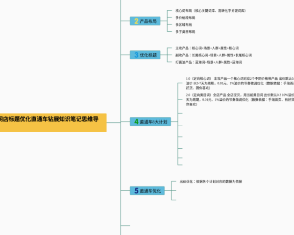 4年级数学思维导图(23张高清版)
