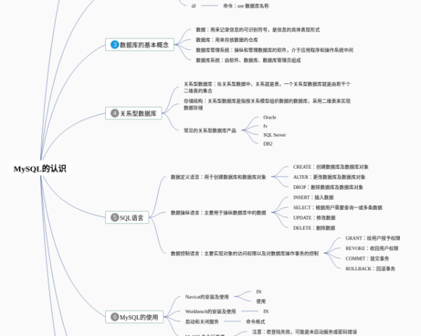 生物多样性的思维导图(3个附打印高清版)