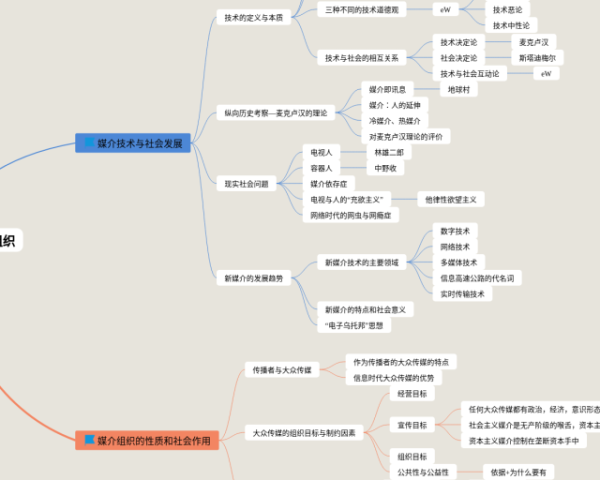 思维导图导出(4张可打印)