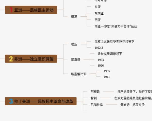 四年级下册第七单元思维导图简单(3张可下载)