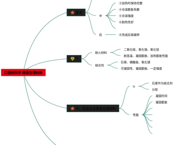 数学数学思维导图(25张高清晰可打印)