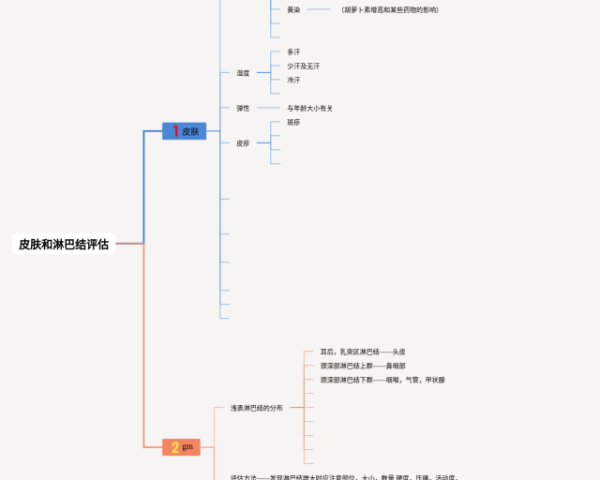 语文艺术手法思维导图(4个高清晰可打印)