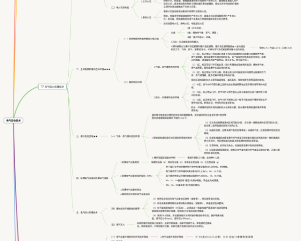 伤逝思维导图(4个高清晰可打印)