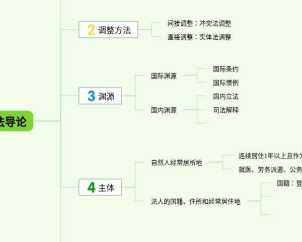 一年级下册第六单元的思维导图(3张高清版)