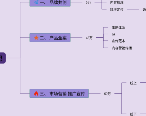 宝葫芦的秘密人物思维导图(21张高清版)