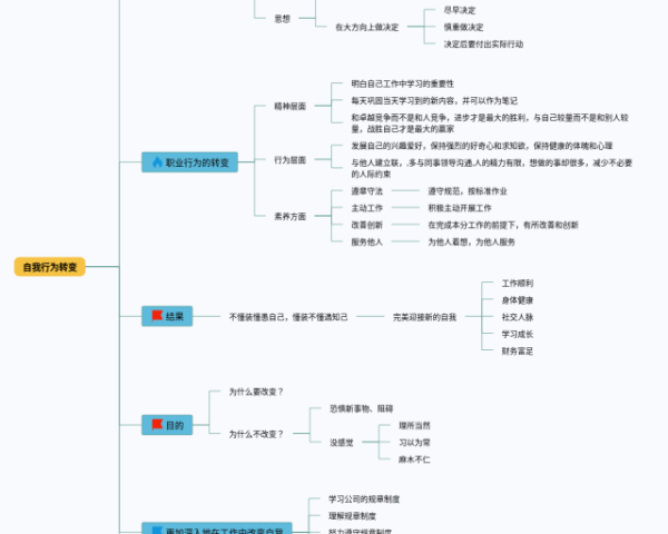 word思维导图怎么做(24张可打印)