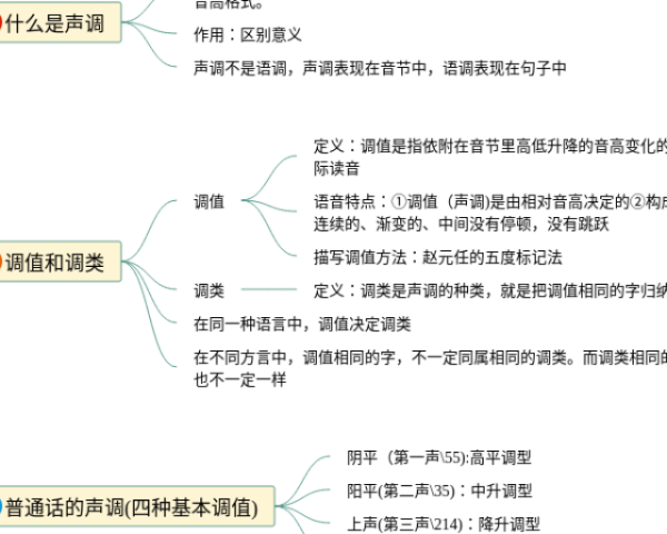 水的发散思维导图(23张可下载)