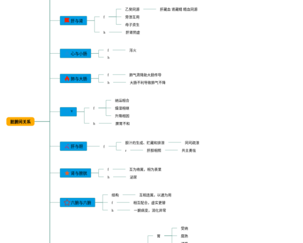 中级经济师考试思维导图(25张附打印高清版)