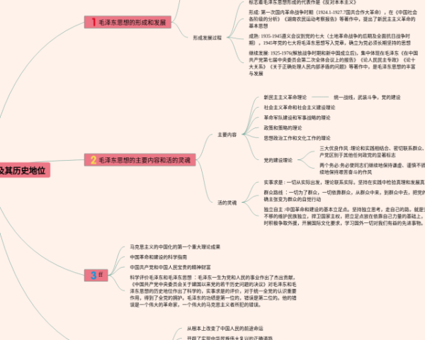 思维导图导出(4张可打印)