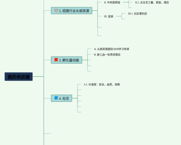 小学三年级下册数学第七单元思维导图怎么画(20张可打印)