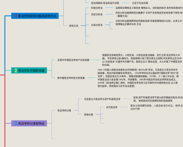 二年级下表内除法思维导图(4张附打印高清版)