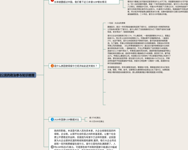 六年级数学下册思维导图手抄报(20张高清晰可打印)