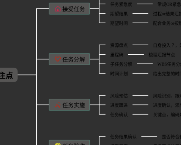 英语四下六单元思维导图(4张可下载)